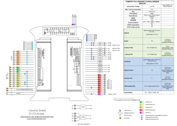 PLC ARDUINO ARDBOX ANALOG