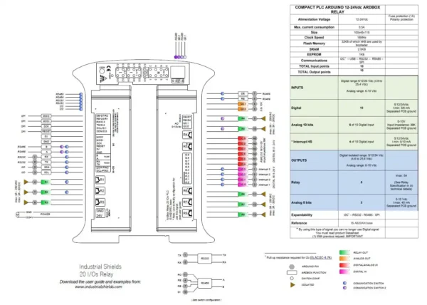 PLC ARDUINO ARDBOX RELAY