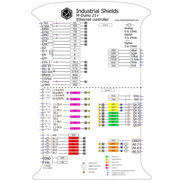 PLC ARDUINO M-DUINO 21